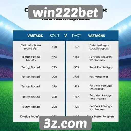 Comparação entre win222bet e concorrentes de mercado